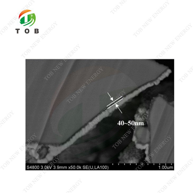 Battery Material Black Powder Carbon-Coated Silicon